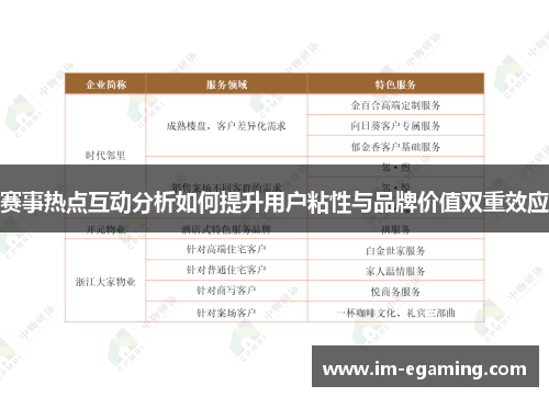 赛事热点互动分析如何提升用户粘性与品牌价值双重效应